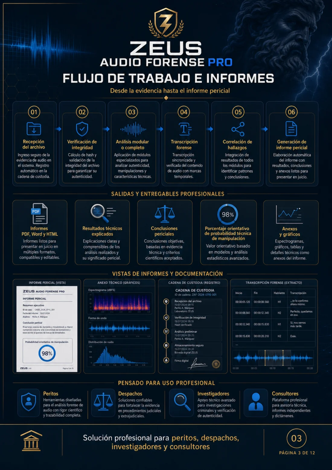 Flujo de trabajo e informes de Zeus Audio Forense Pro