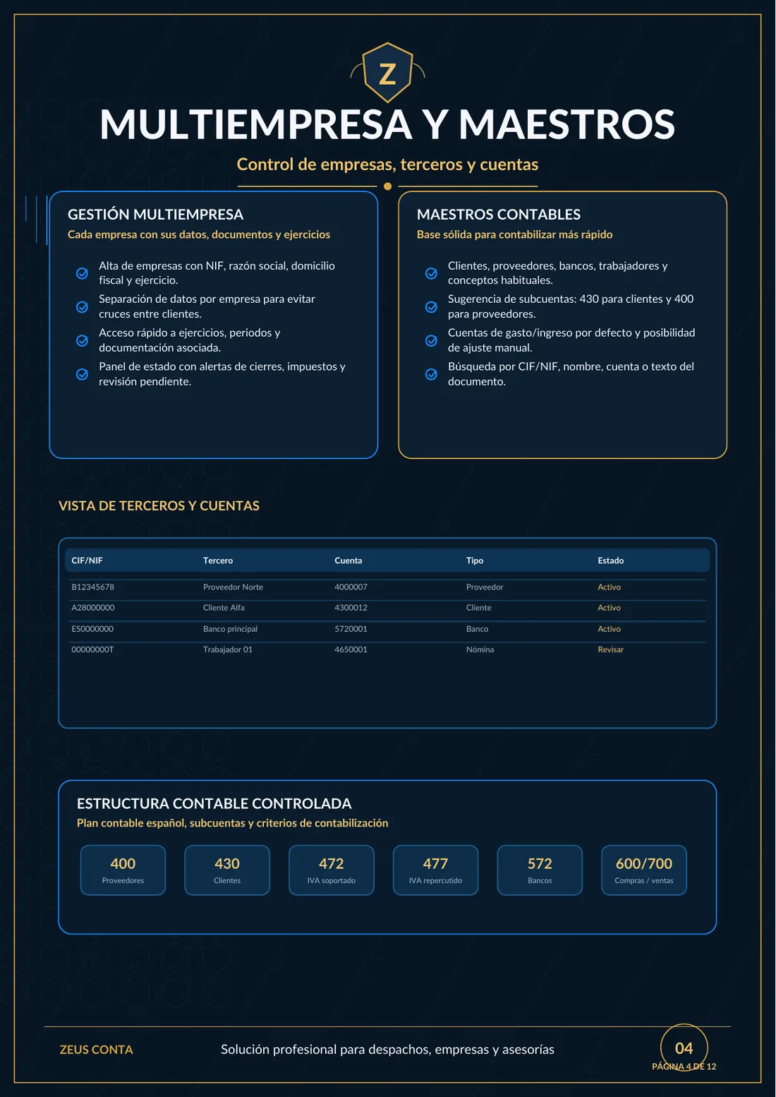 Multiempresa y maestros contables en Zeus Conta