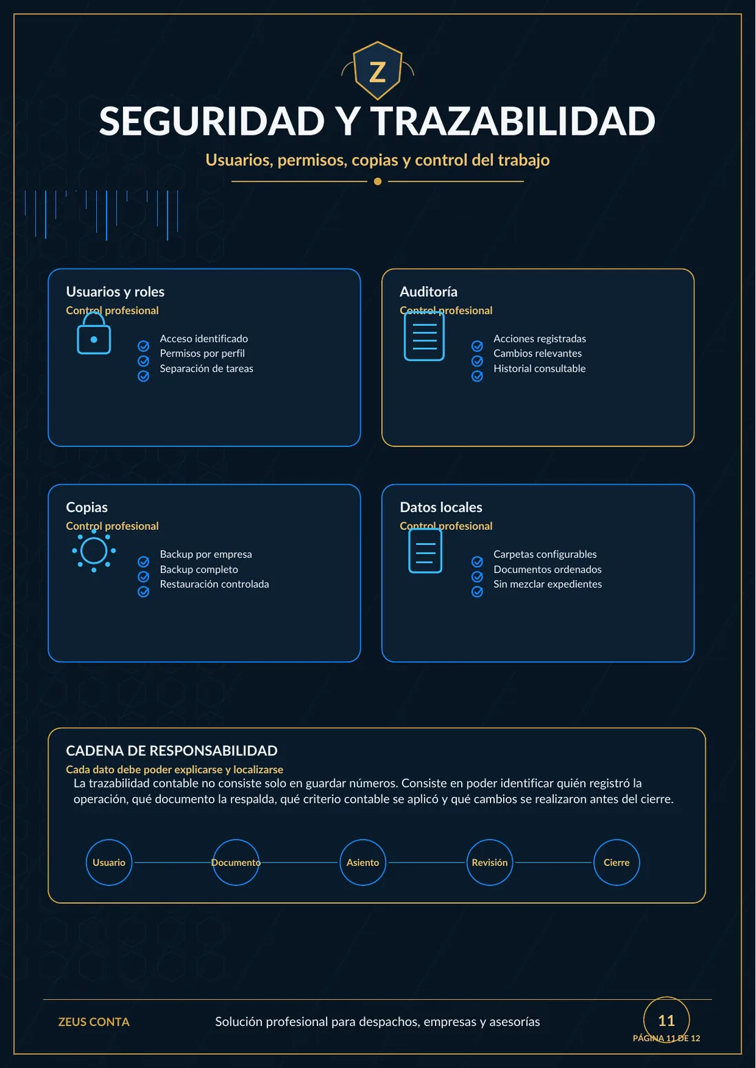 Seguridad y trazabilidad de Zeus Conta