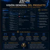 Vista rápida de Zeus Mail Pro