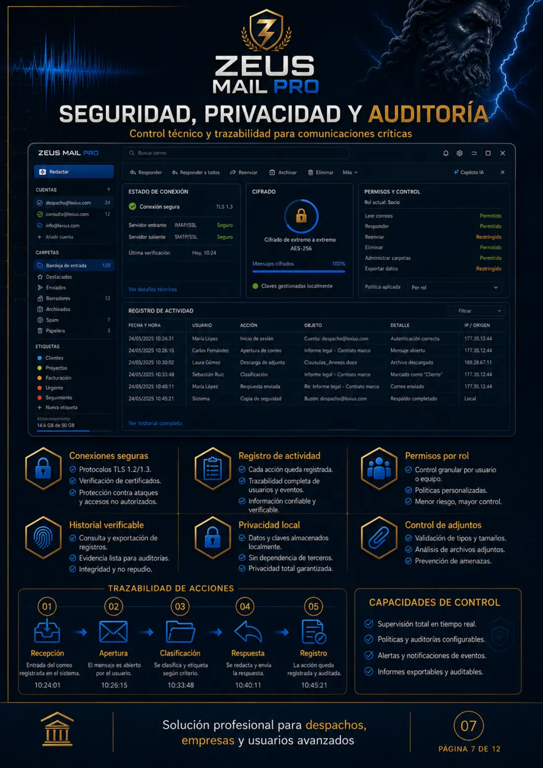 Seguridad, privacidad y auditoría en Zeus Mail Pro