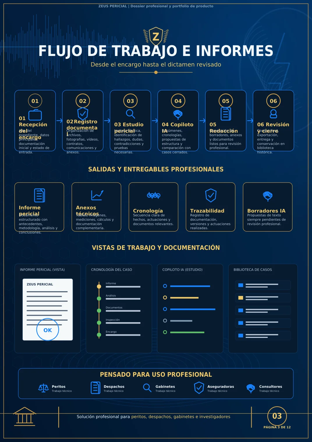 Flujo de trabajo e informes en Zeus Pericial